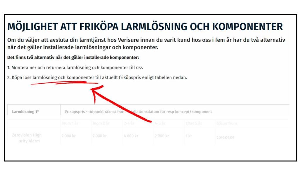 Verisures villkor för friköp.